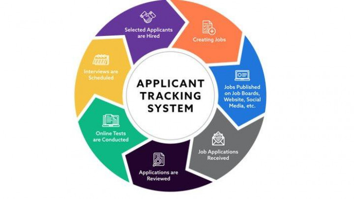 Applicant tracking system