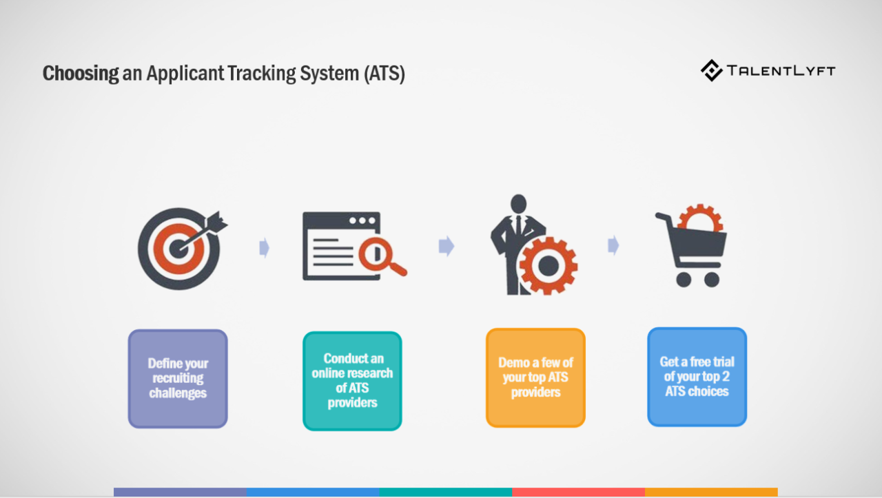 Applicant tracking system